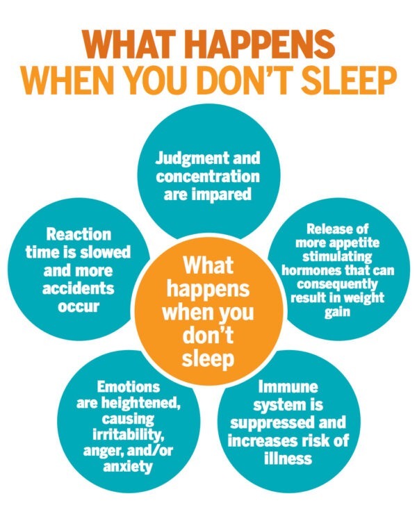 Does Sleep Affect Anxiety